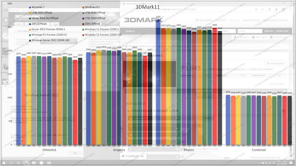 Low spec Windows Server 2022 benchmarks