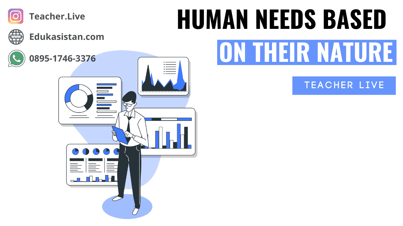 Human Needs Based on Their Nature