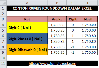 Rumus ROUNDDOWN - JurnalExcel.com