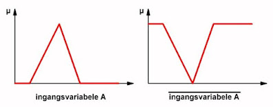 Fuzzy-Logic-16 (© 2021 Jos Verstraten)