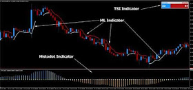 Fx Profit Wave Trading System Indicators