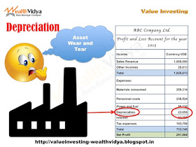 Depreciation is wear and tear of assets