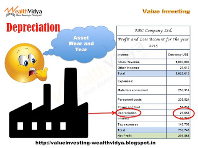 Depreciation is wear and tear of assets