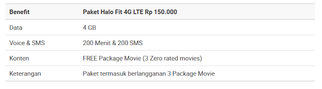 Paket 4G LTE Kartu Halo Telkomsel