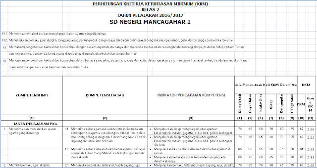 Aplikasi KKM Otomatis Kelas 1, 2, 4, 5 SD Kurikulum 2013