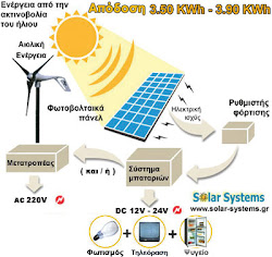 photovoltaic