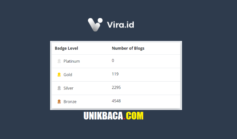 Cara Dapat Badge Bronze, Silver, Gold dan Platinum di Vira Id, Simak Begini Caranya 