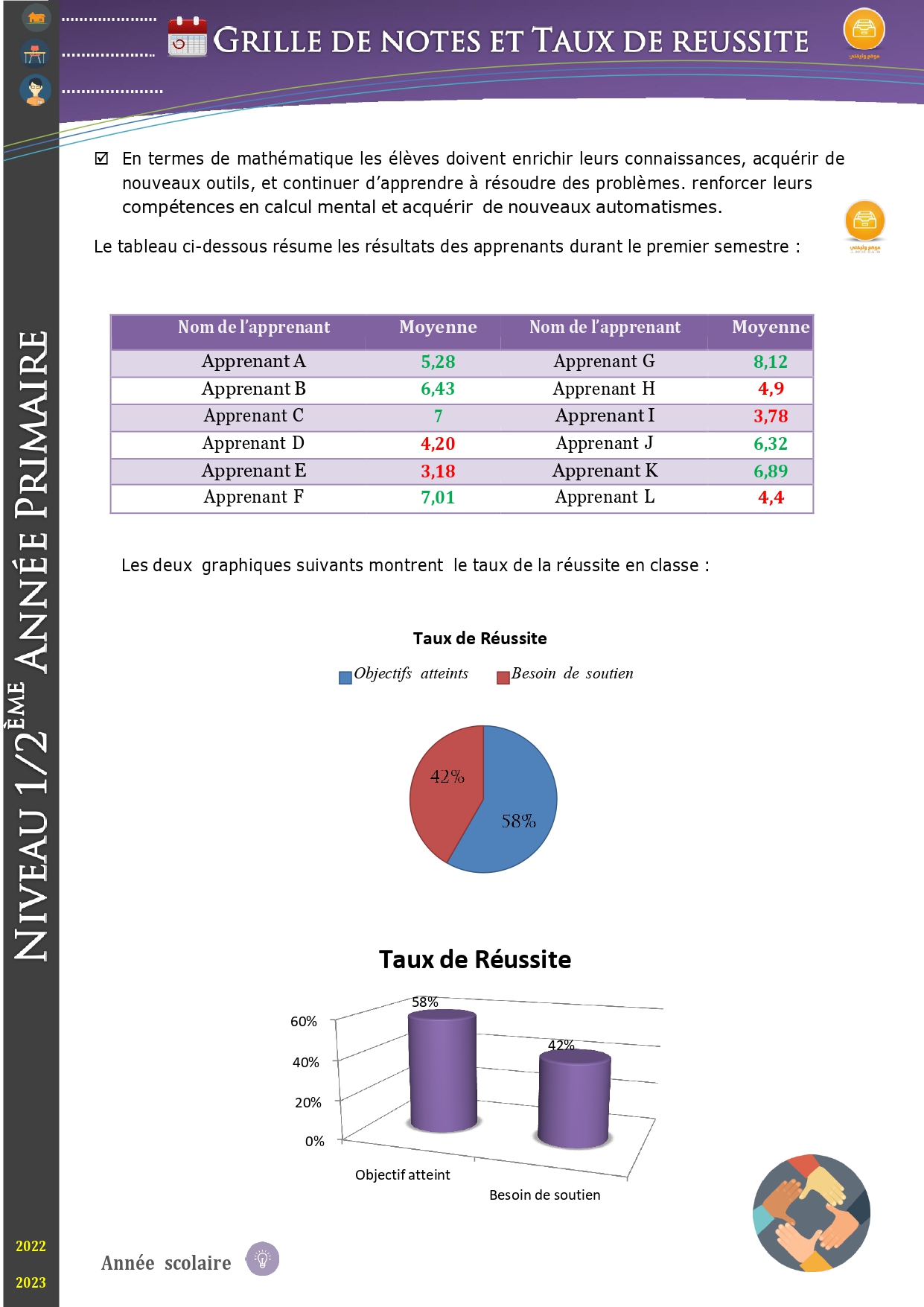 تقرير نتائج الأسدس الأول باللغة الفرنسية ابتدائي 2023