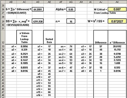normality test,kolmogorov, anderson-darling,shapiro-wilk,t-test,t test,excel,excel 2010,excel 2013,statistics