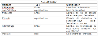 Examens Fin Formation Pratique 2012 - TDI - V7-V8-V9