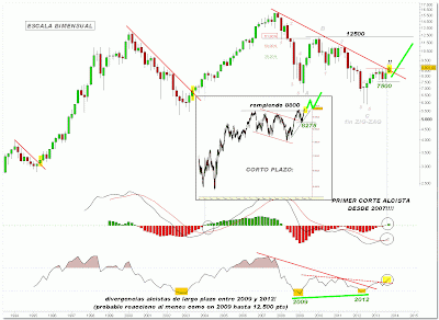 Ibex corto labolsaenaccion renta 4