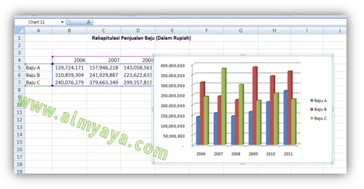 Gambar: Cara membuat Grafik Garis di Ms Excel. Langkah 3 : Menampilkan grafik Batang (Clustered Column 3D)