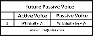  agent atau pelaku berada di posisi objek dan secara grammatical diawali oleh preposisi by 120 Soal Passive Voice dan Kunci Jawaban