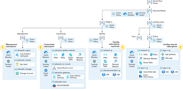 Azure Exam Prep, Azure Preparation, Azure Tutorial and Material, Azure Career, Azure Guides