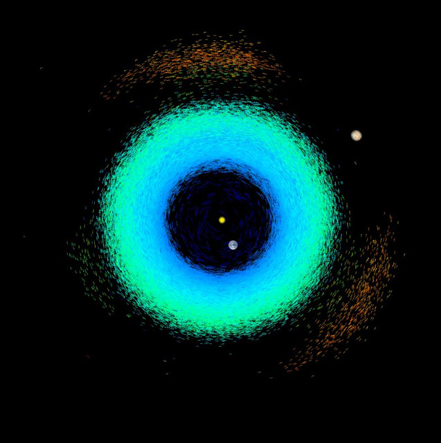 Gaia muestra la posición de los asteroides el día 13 de junio 2022