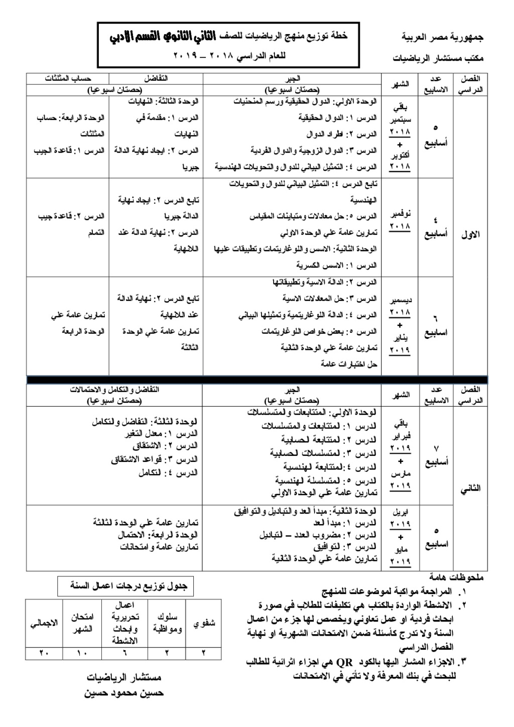 توزيع منهج الرياضيات