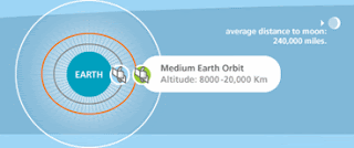 Cara Kerja Satelite mengirim dan menerima sinyal