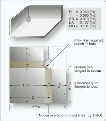 Aircraft sheet metal layout and forming