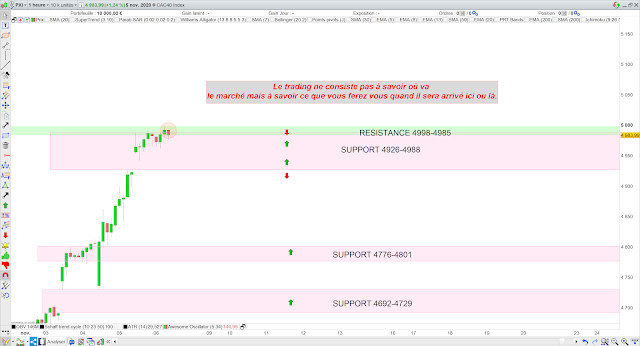 trading cac40 06/11/20