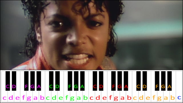 Beat It by Michael Jackson Piano / Keyboard Easy Letter Notes for Beginners