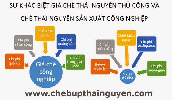 giá chè thái nguyên khác biệt