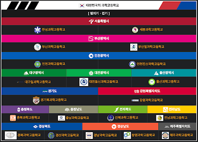 과학고 목록 과학고 목록