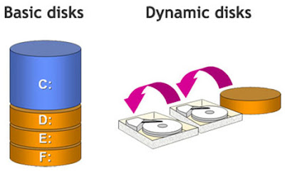 How to Convert Dynamic Disk Back To Basic Disk And Why?