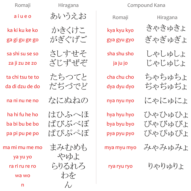 Hiragana Alphabet | www.pixshark.com - Images Galleries ...