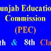 5th - 8th class results 2015 -punjab commission of examination lahore