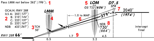 Профиль посадки Jeppesen Approach