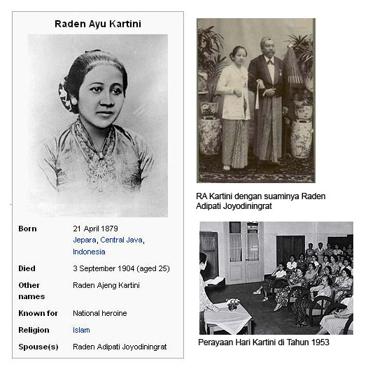 Contoh Biografi Singkat R.a Kartini - Gontoh
