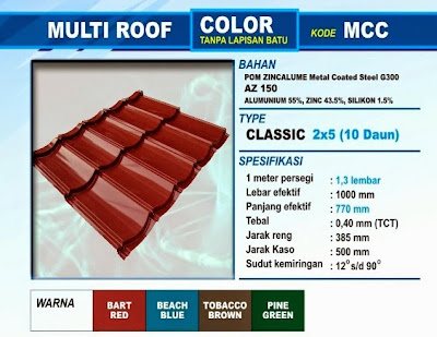 Genteng Metal Multiroof Warna Color Seng Gelombang 