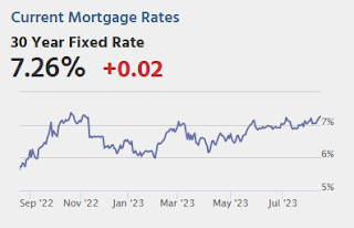 Mortgage Rates