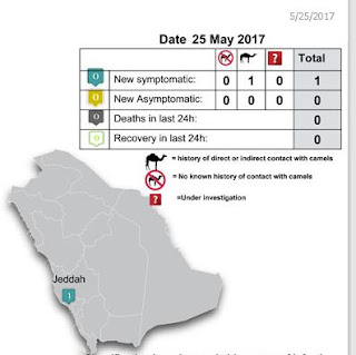 http://www.moh.gov.sa/en/CCC/PressReleases/Pages/statistics-2017-05-25-001.aspx