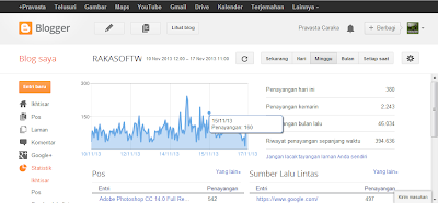 Statistic Blog