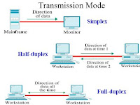 Teknik Pengiriman atau Penyaluran Sinyal (Simplex, Half Duplex, Full Duplex)