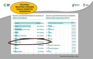 Diabetes Miletus