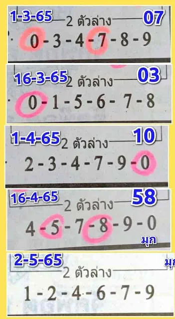 100% SURE WIN : Thai Lottery Down Number 2-5-2022