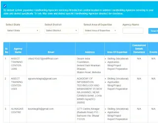 Stand Up India Loan Scheme