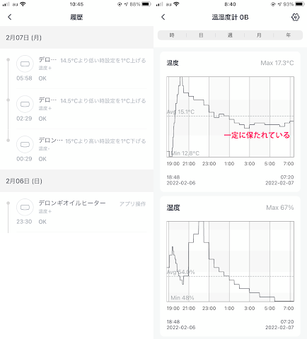 室温が一定に保たれている