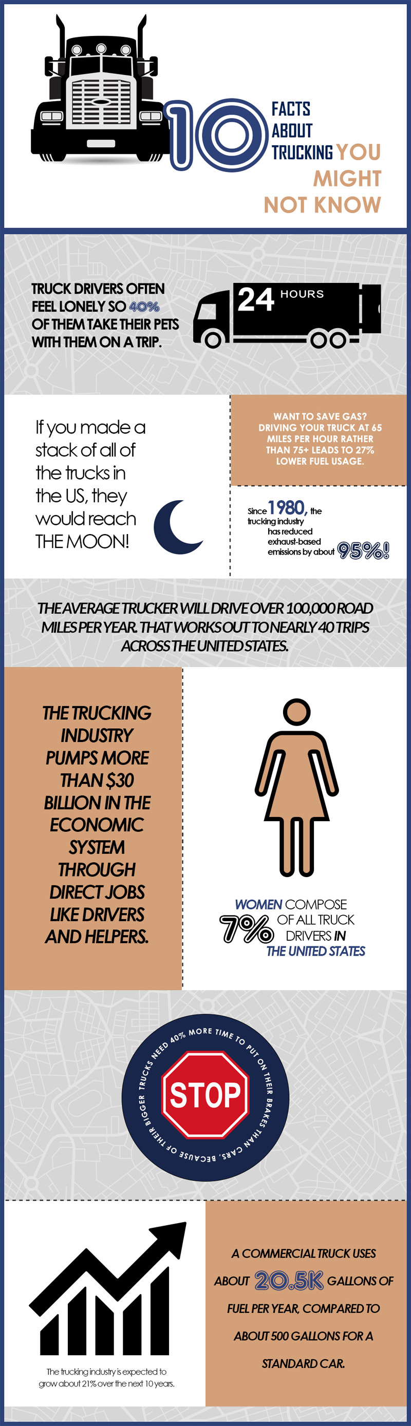 10 Facts About Trucking #Transportation
