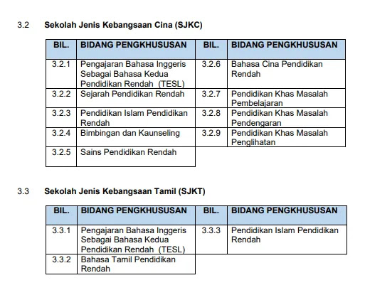 Syarat Kemasukan IPG