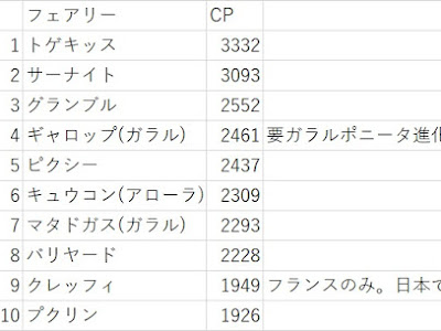 ケッキング ポケモンgo 技 866151-ケッキング ポケモンgo 技