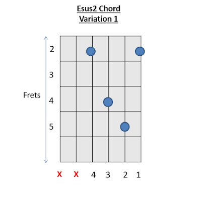 Esus2 Chord Guitar Chords