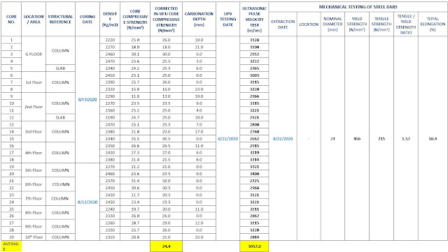 structural concrete design,structural design for buildings,structural design of building,concrete building design,design of concrete structure,building design in prota structure,concrete structural concepts,design of concrete structures,building structures,structural design concept,deterioration of concrete structures,design of concrete structure lectures