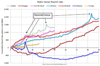 Public Sector Payrolls