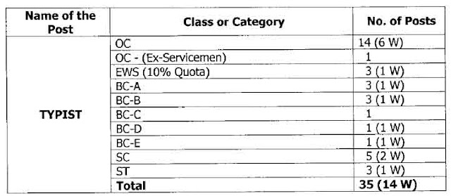 Recruitment for filling up the posts of Typist and Copyist JOBS in AP HIGH COURT