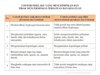 kelas 5 tema 9