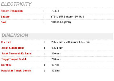 Spesifikasi lengkap new yamaha Byson 2013