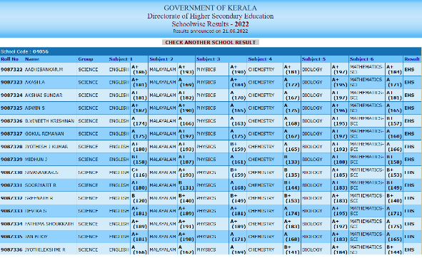 plus two result analyser screen 9